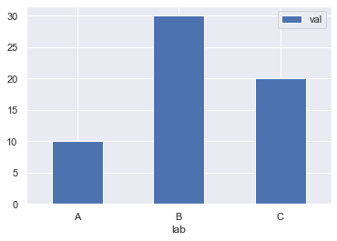 ../../_images/5.2 Análisis exploratorio de datos unidimensionales_26_1.png